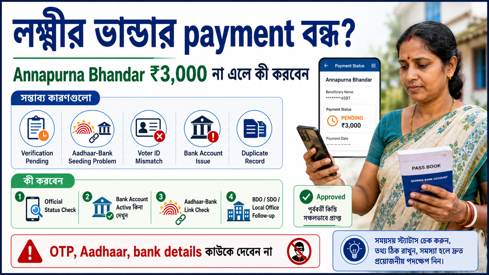 Lakshmir Bhandar Payment stopped
